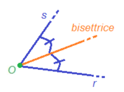 Bisettrice di un angolo